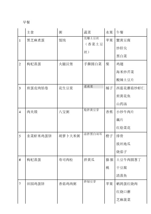 (完整word版)高三学生营养餐   一周食谱模板