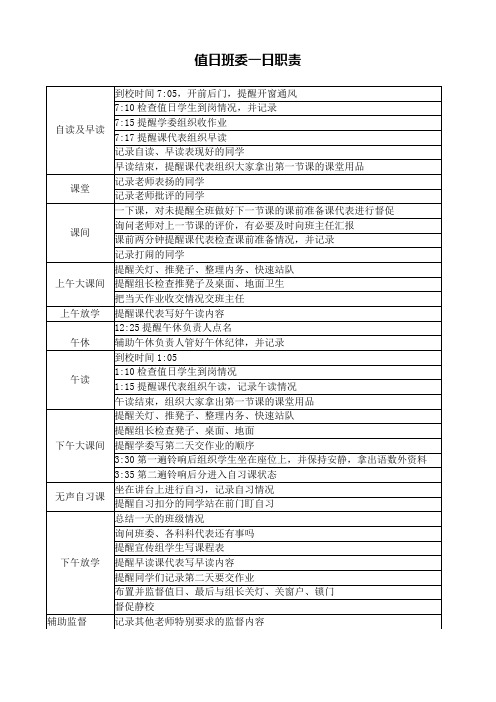 初中值日班长(班委,班长)职责