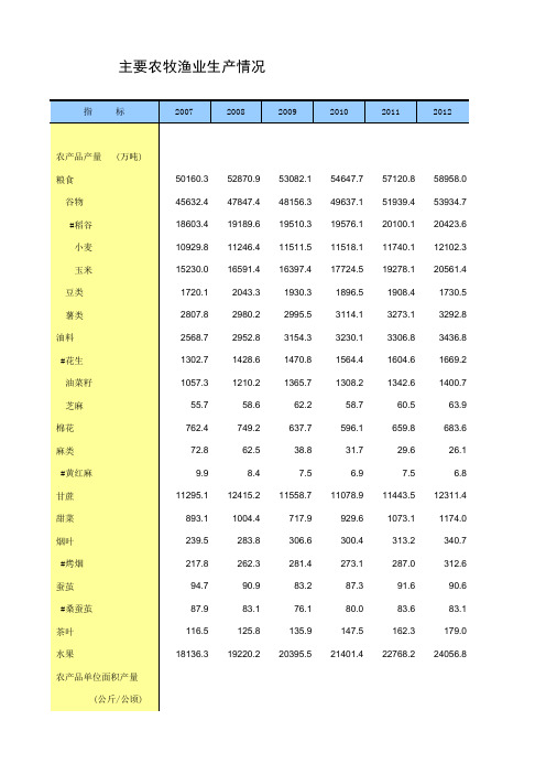 中国统计年鉴2013主要农牧渔业生产情况