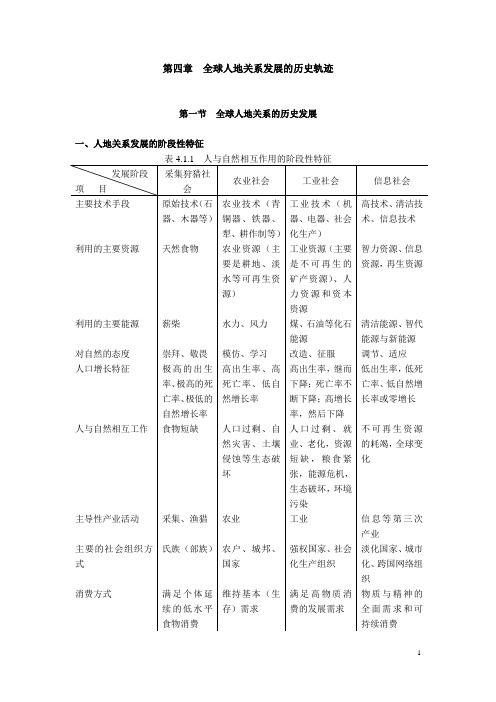 第四章全球人地关系发展的历史轨迹