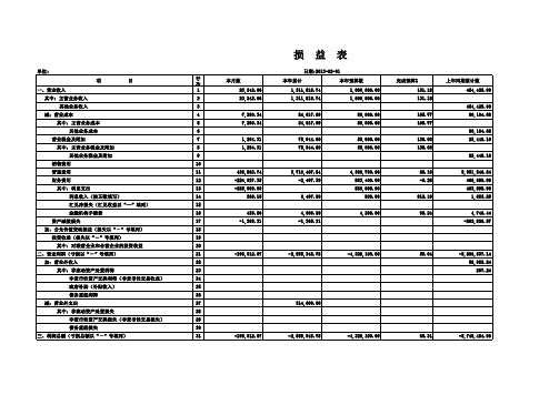 损益表范本
