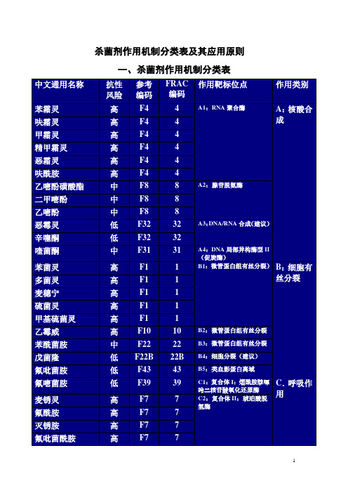 杀菌剂作用机制分类表(修改)