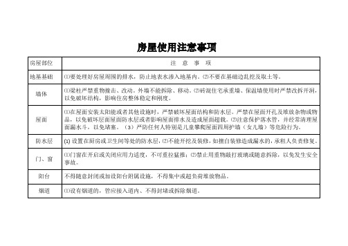 房屋使用注意事项