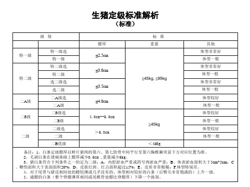 生猪定级标准解析