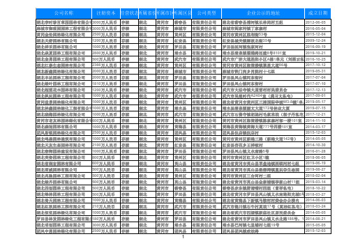 2019年湖北黄冈园林绿化公司名录427家