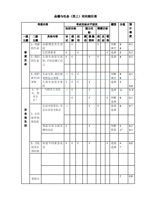 品德与社会四年级双向细目