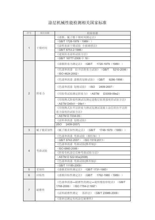 涂层机械性能检测相关国家标准