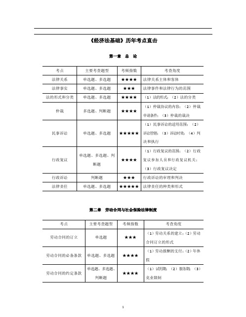 初级会计职称考试《经济法基础》历年考点直击