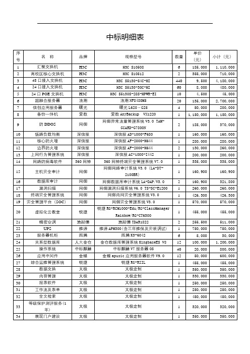 中标明细表【模板】