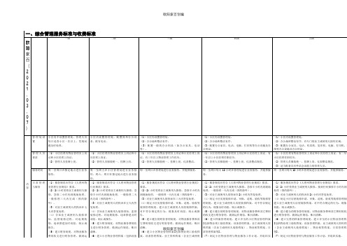 物业服务等级标准(1~5级对比表)之欧阳家百创编