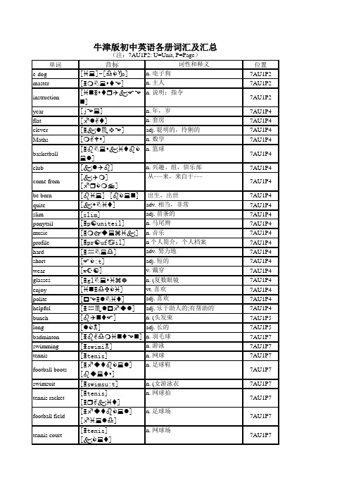 最新牛津版初中英语各册词汇及汇总