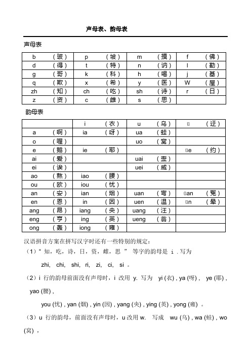 2014最新声母表和韵母表汉语拼音音节表(排版清晰、内容准确_便于孩子或成人自学)