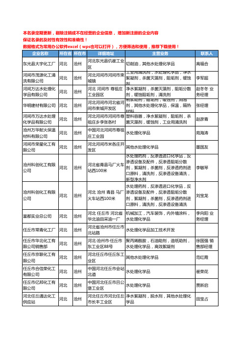 2020新版河北省沧州水处理化学品工商企业公司名录名单黄页大全21家