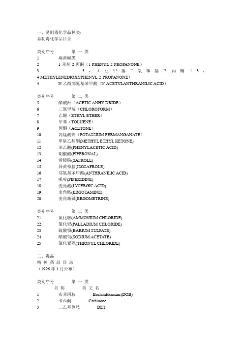 易制毒品产品目录