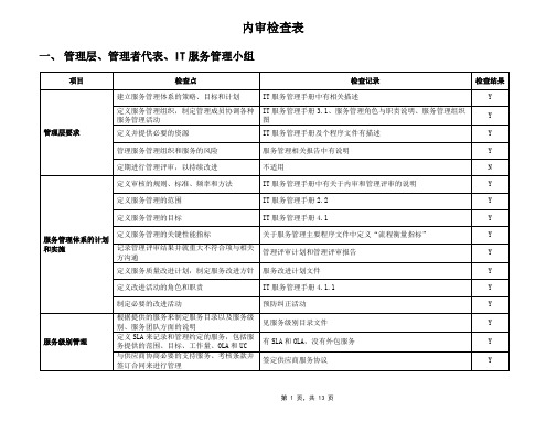 ISO20000内审检查表