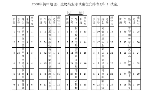 初二地理生物结业考试成绩登分册