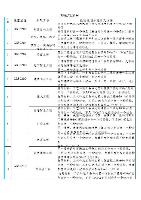 建筑工程检验批批次划分