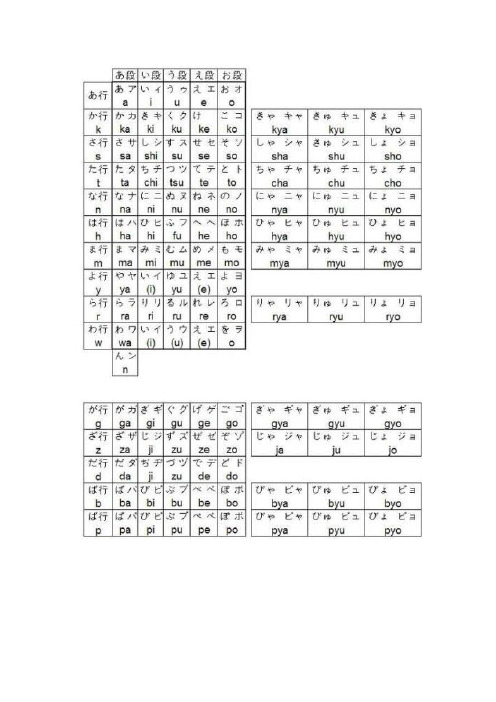 全五十音图