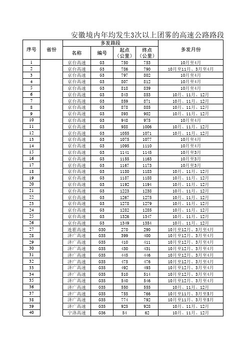 安徽境内年均发生3次以上团雾的高速公路路段(116处)