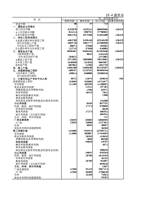 烟台市统计年鉴2019社会经济发展指标：建筑业企业生产情况(三)2018
