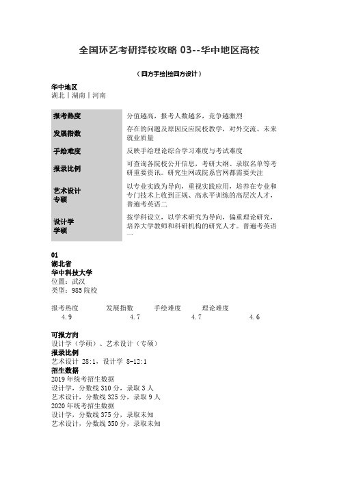 全国环艺考研择校攻略03