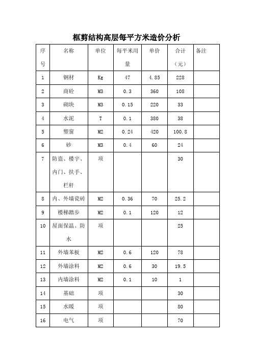 框剪结构高层每平方米造价、各结构造价汇总