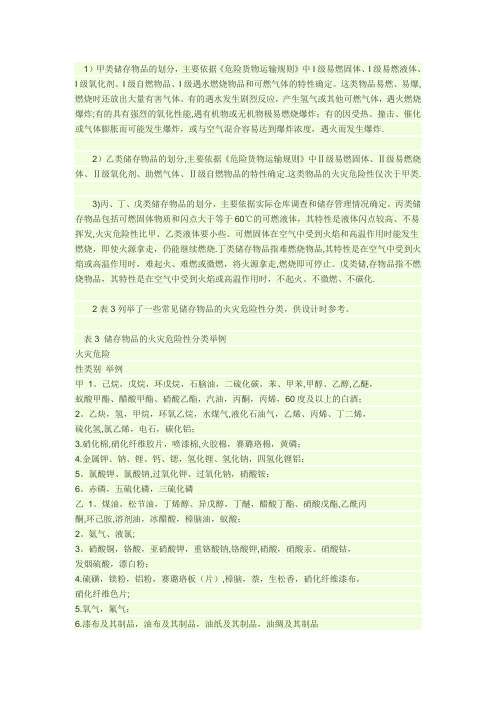 火灾危险性类别