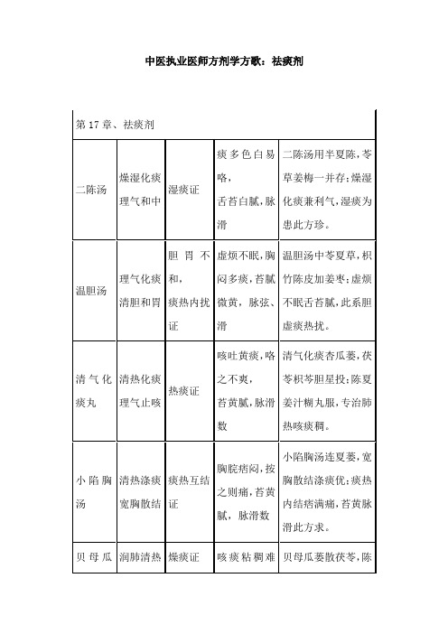 中医执业医师方剂学方歌：祛痰剂