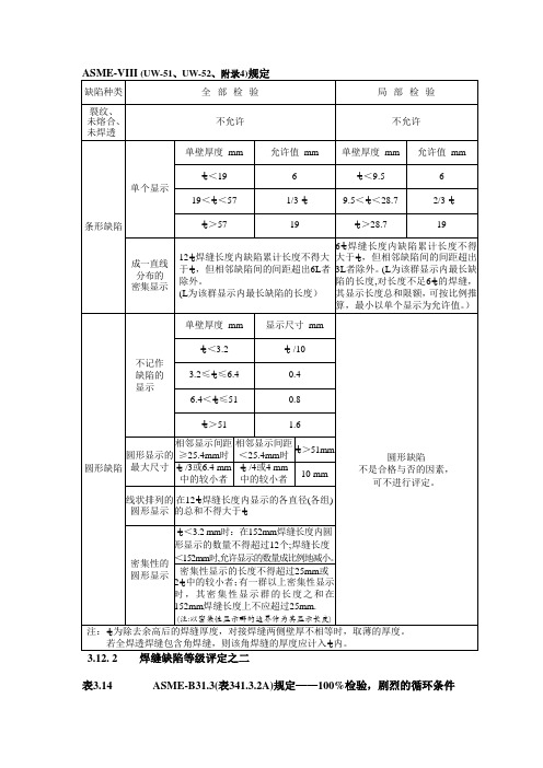 ASME评片表格