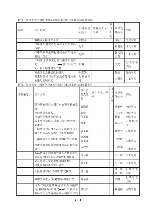 度大学生创新性创业训练计划项目拟报国家级