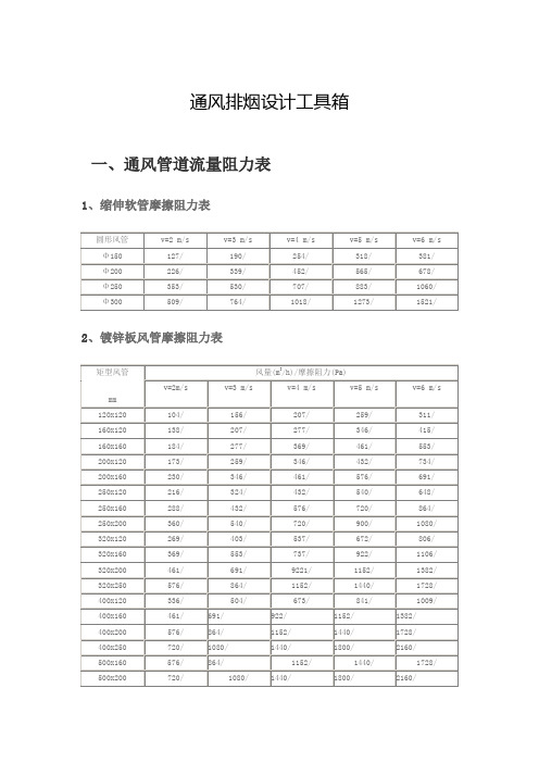 通风排烟风管及风口设计参数