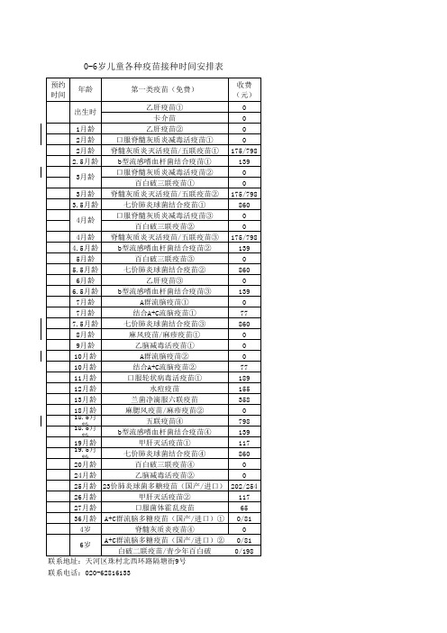 疫苗接种时间安排表