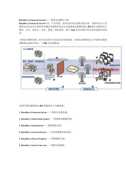blackberry企业解决方案架构