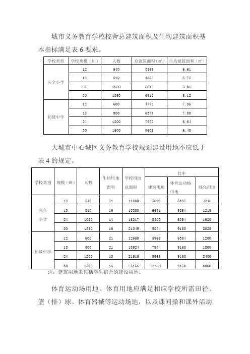 成都市校舍总建筑面积及生均建筑面积基本指标