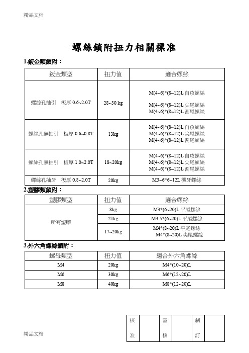 (整理)螺丝锁附扭力相关标准