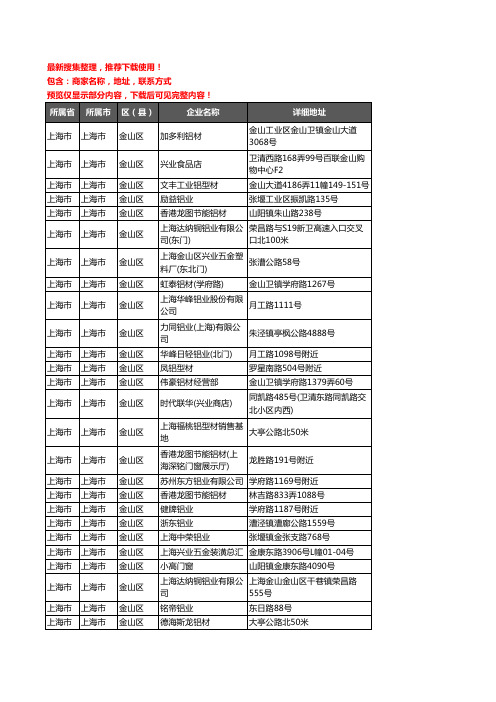 新版上海市上海市金山区铝材行业企业公司商家户名录单联系方式地址大全27家
