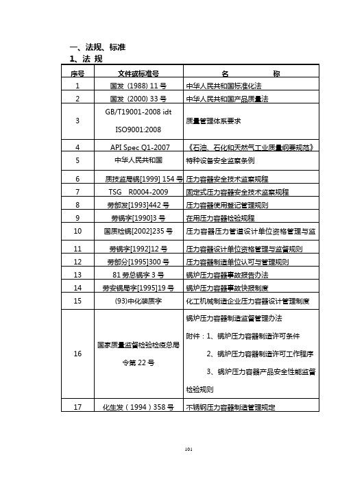 压力容器 法规、标准