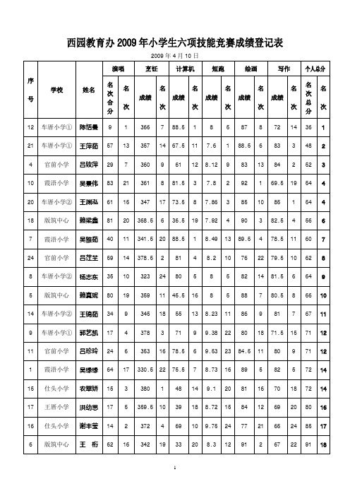西园教育办2009年小学生六项技能竞赛成绩登记表
