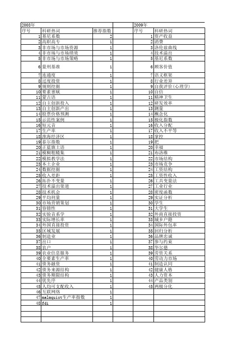 【国家社会科学基金】_分组_基金支持热词逐年推荐_【万方软件创新助手】_20140808