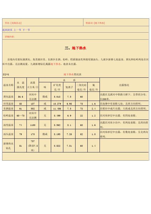 漳州龙海温泉分布