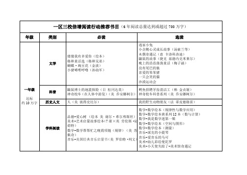 1——6年级课外阅读推荐书目