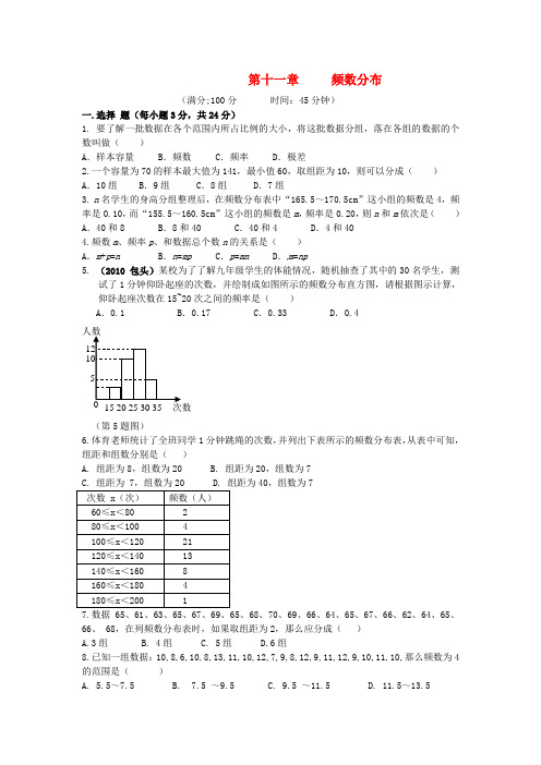 七年级数学下册 第十一章 《 频数分布》测试题 沪科版