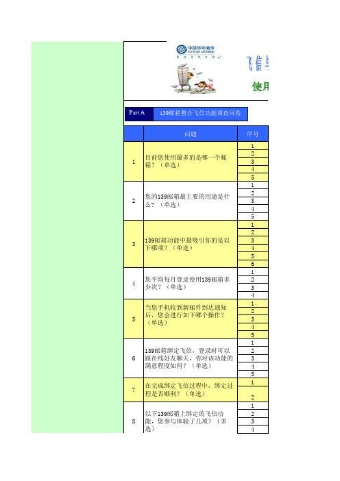 139邮箱整合飞信功能调查问卷