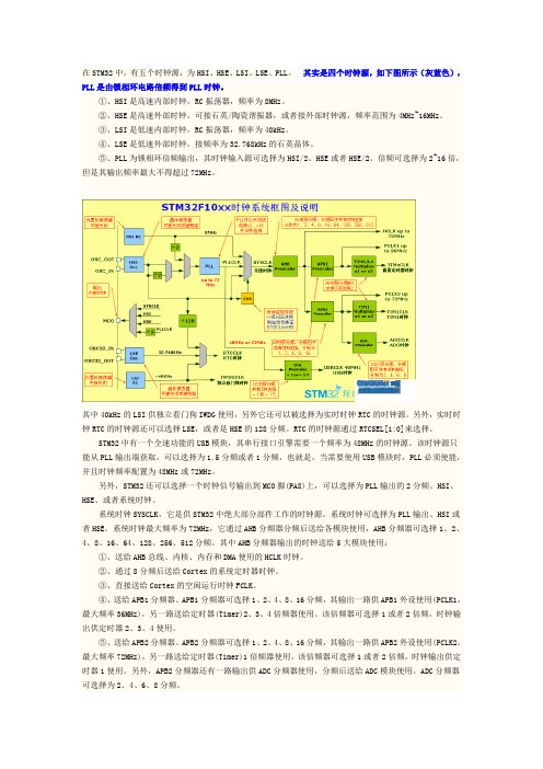 stm32时钟详细说明