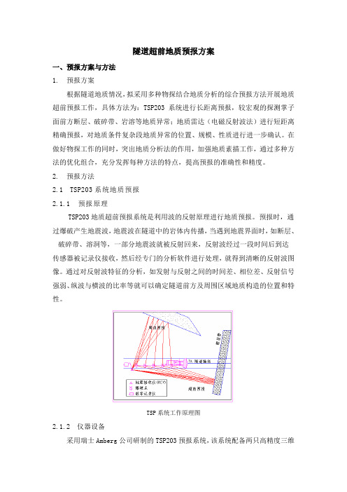 地质预报方案
