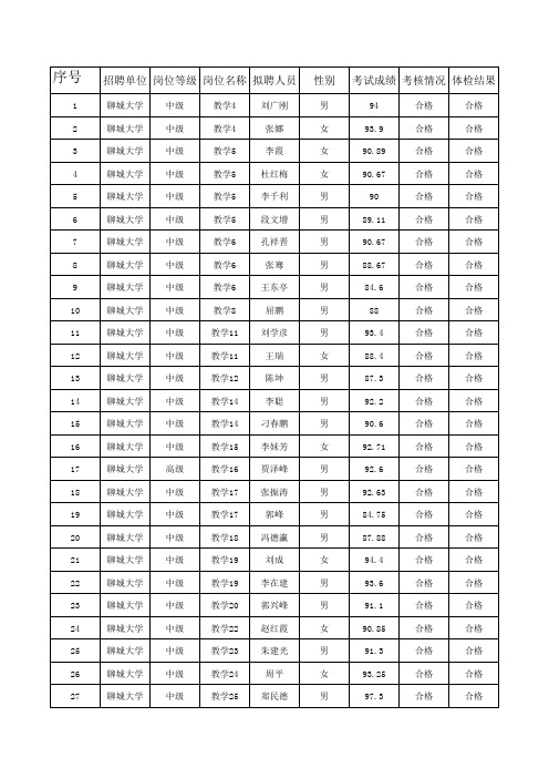 2013聊城大学拟聘用人员公示名单xls