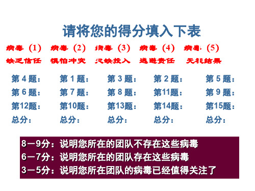 主管人员的人际领导技能讲义(ppt 60页)