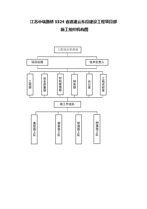 施工组织机构框图