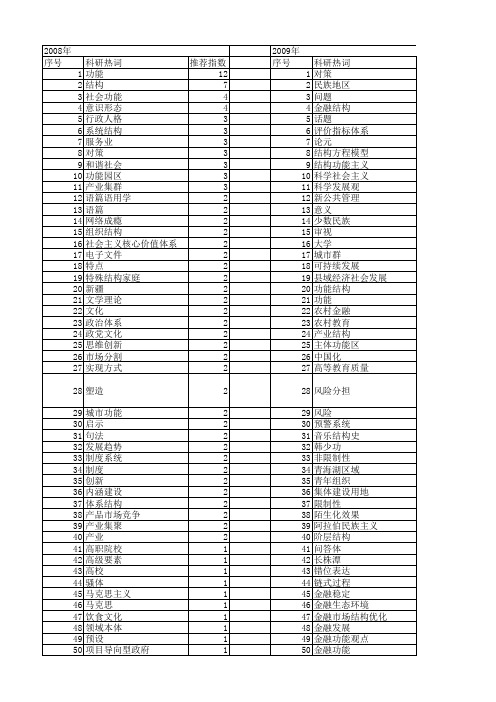 【国家社会科学基金】_功能结构_基金支持热词逐年推荐_【万方软件创新助手】_20140804