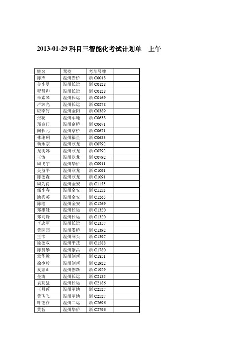 2013-01-29科目三智能化考试计划单上午